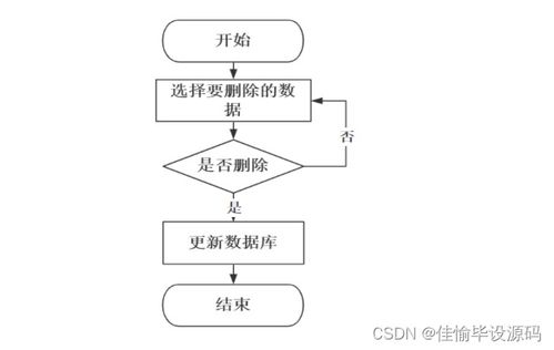基于SSM框架的精品课程网络平台设计与实现——轻松实现JavaWeb开发