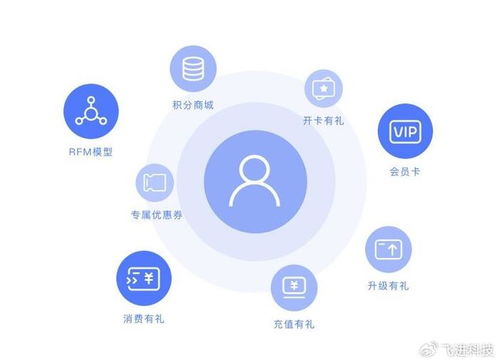 防水材料行业会员管理系统开发 解锁新营销时代的钥匙