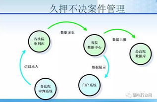智能化网络与工程方案的设计及计算机信息技术开发要点