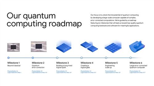 比超级计算机快1.3万倍 谷歌量子计算再现突破，开启信息技术新纪元