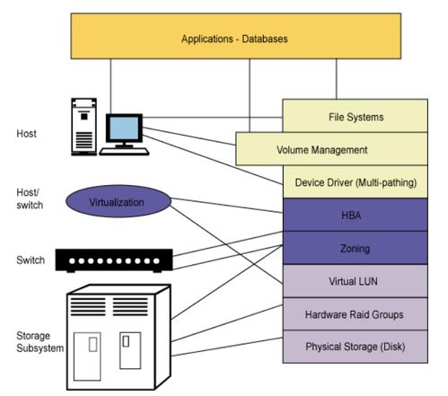 计算机信息技术中的快照 介绍与原理